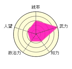 閻行 不憫 個人武勇最強候補 馬超 韓遂
