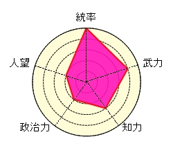 于禁 魏 名誉棄損 チ禁 命乞い 名将 樊城 鉄壁 厳しい