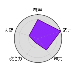公孫瓚 群雄 畜生 劉虞 袁紹 イケメン イナゴ