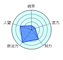 厳畯 善人 学者 虚弱体質 馬から落馬