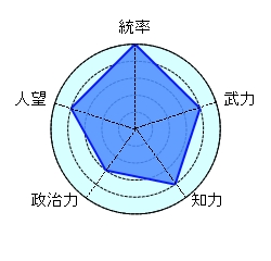 呂蒙 猛将 荒くれ 知勇兼備 晩成 樊城の戦い 関羽 晩成