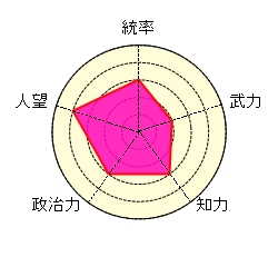 呂虔 魏 泰山 騙し討ち 守り神