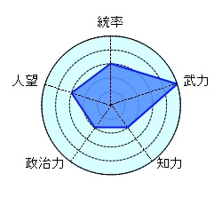 周泰 孫権 呉 名誉の傷 護衛 猛将 孫権被害者の会 漢中太守