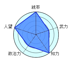 周瑜 呉 赤壁の戦い 天才 美周郎 イケメン 完璧超人 薄命