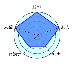 孫堅 虎 呉 名将 みんなのパパン 強い 軽薄
