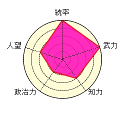 張遼 レジェンド 魏 合肥 孫権 呂布 楽進 李典 無双 山田