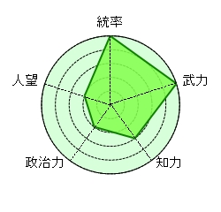 張飛 蜀 劉備 スネ夫 猛将 自滅 鬼 厳格