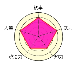 文聘 魏 驚異のディフェンス 忠烈 江夏