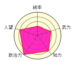 曹丕 魏 文帝 ドS王子 詩 文学 典論 いじめっ子 名君