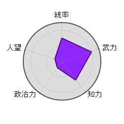 李傕 董卓 仲間割れ 人格破綻者 自滅 サイコパス 邪神 巫女萌えの先駆者 危険人物