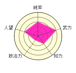 史渙 曹操 魏 まとめ役