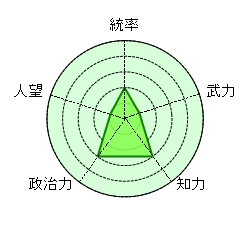 楊儀 蜀 諸葛亮 魏延 費禕 小物 でも有能