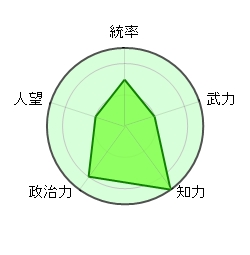 法正 三国志の半沢 報恩報復 蜀 定軍山の戦い 裏切り勢 蛇 危険人物 インテリヤクザ