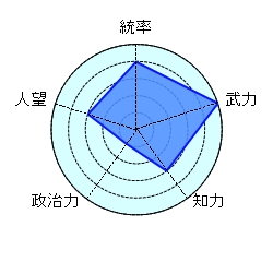 甘寧 インテリヤクザ 鈴 猛将 鉄砲玉 呉 危険人物 呂蒙