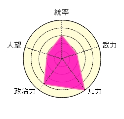 程昱 長身 剛毅 強情 魏 曹操 袁紹 カニバリズム