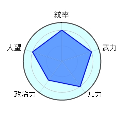 程普 古参 周瑜 知勇兼備 完璧超人 鉄脊蛇矛 赤壁の戦い 都督