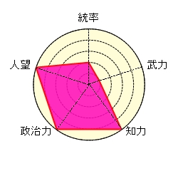 荀彧 後漢 魏 潁川 危険人物 宰相 王佐の才 かーちゃん 曹操