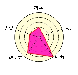 劉曄 魏 皇族 人斬り おべっか 沈黙 策士