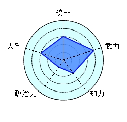 董襲 水軍 溺死 勇将 忠義 猛将