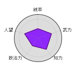 袁術,三国志,仲,皇帝,愛すべきバカ,蜂蜜,意外な大物