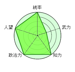 諸葛亮 臥龍 孔明 蜀 丞相 劉備 三顧の礼 天才 マルチプレイヤー