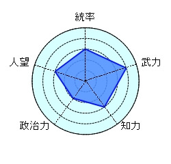 蒋欽 知勇兼備 名将 隠れた名将 呂蒙 晩成