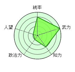 魏延 猛将 蜀 劉備 諸葛亮 楊儀 反骨の相 裏切り者 濡れ衣