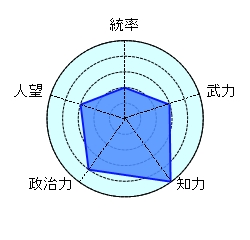 魯粛 戦略家 タフガイ 希代の狂人 危ない人 天才 最左翼
