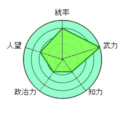 黄忠 老将 定軍山の戦い 神弓 五虎大将  