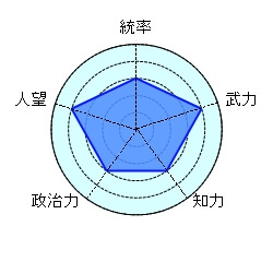 黄蓋 呉 古参 孫家三代 赤壁の戦い 立役者 トイレで死にかけた人