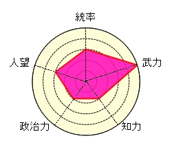 龐徳 魏 馬超 降将 棺桶 ﾎｰﾚｰﾒｰ 白馬
